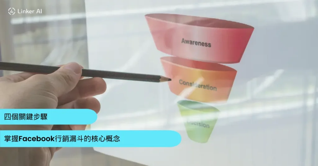 四個關鍵步驟，掌握Facebook行銷漏斗的核心概念